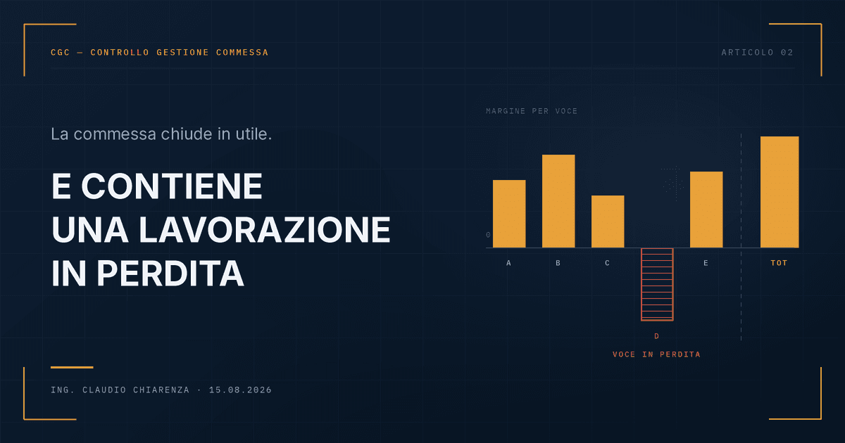 Una commessa può chiudere in utile e contenere una lavorazione in perdita. Il problema è che non lo sai